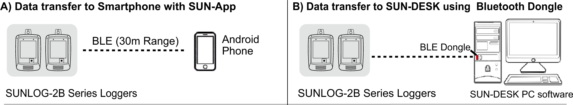 Portable Data Loggers - SUNLOG-2B-Bluetooth