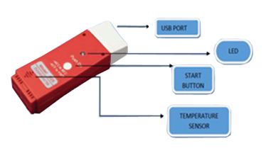 Single Use Portable Data Loggers Apresys