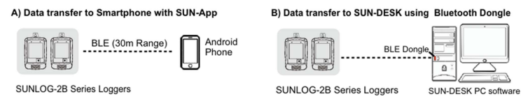 Portable Data Loggers - SUNLOG-2B-Bluetooth