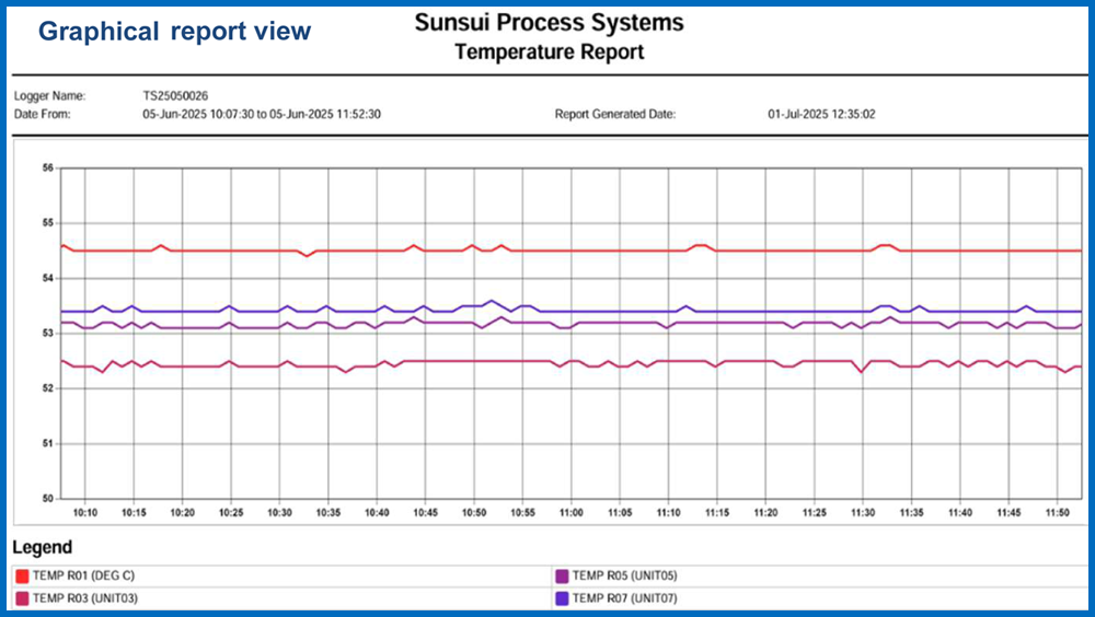 ouch-screen-data-logger