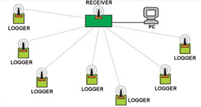 wireless-communication-block-diagram